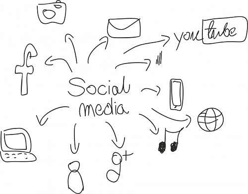 alexa Social Media