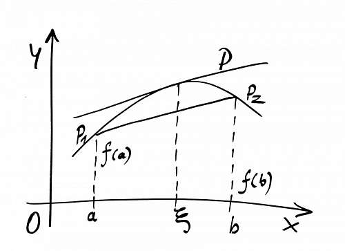 diagram Maths